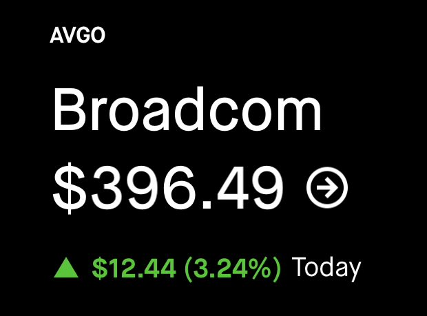 ProblemSniper's tweet photo. $AVGO 400 and 406 zone is important. Break it and we see 423 very fast. 

Can the trendline break?

Huge win for chips with $NVDA news out of China. https://t.co/6jXRysk7d6