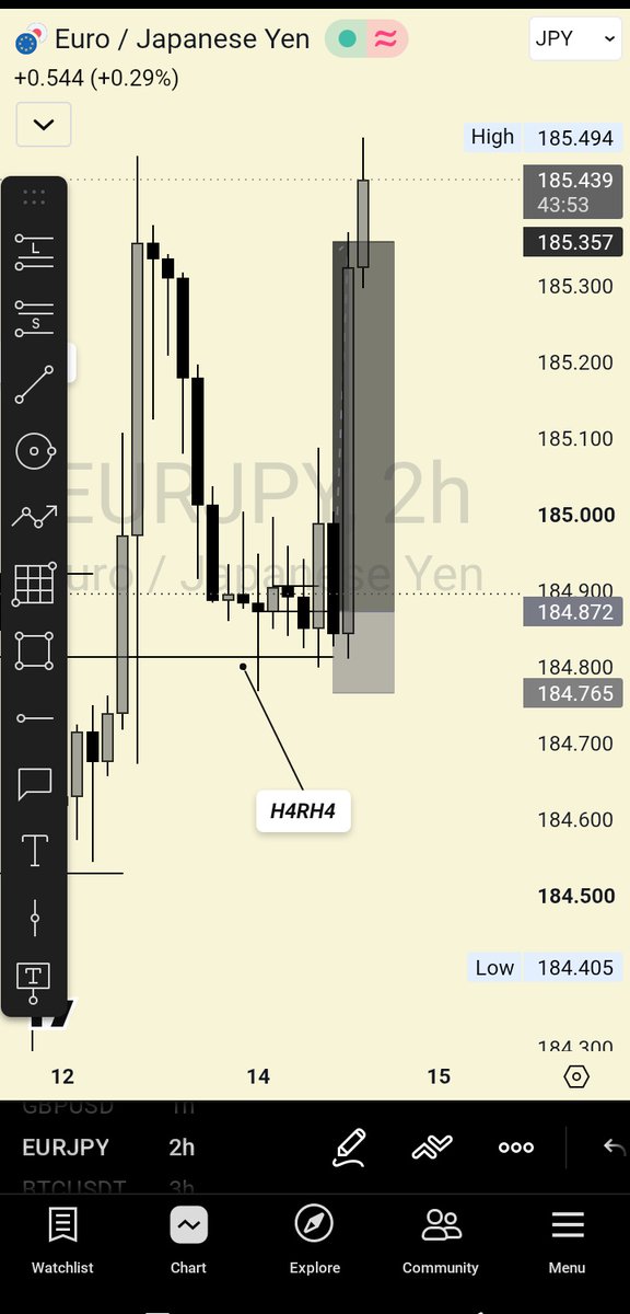Teo__Trades's tweet photo. Good way to start the week✅
Thanks to my pilot, we don do our small stopover for Europe finish 
First trade of the week 😮‍💨 
Eurjpy done✅ +4rr https://t.co/RoHIDiwGfj