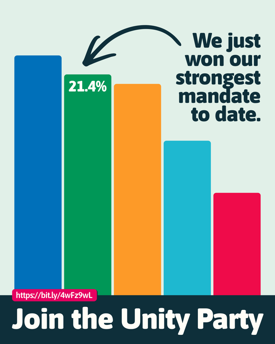 UPSOVS_RX's tweet photo. In case you missed it: last night, Unity secured its strongest mandate ever, retaining our Northern Ireland seat with an increased majority.

Join Northern Ireland's leading party.
︀︀↪️ https://t.co/GsHc2qPs5J https://t.co/GptaxsSstS