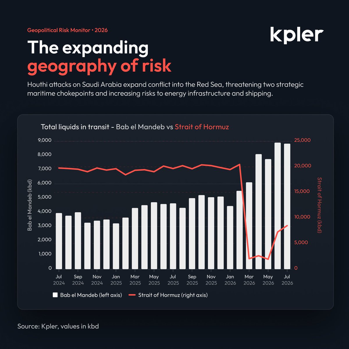 Kpler tweet media