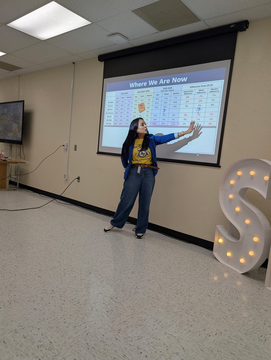 Alvarez_SEISD's tweet photo. Yesterday, we laid another layer of the foundation at SEHS! 🦺📚 Teachers across content areas read, spoke, and wrote as we revisited strategies introduced last year and worked to use them with greater clarity, consistency, and purpose. 🔨 #Here2Serve #WeAreSomosSanEli https://t.co/Yt8BX0Izlm