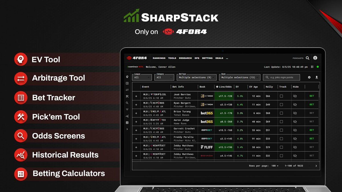 SharpStack's tweet photo. Track markets. Find edges. Compare numbers.

Use code 𝐖𝐎𝐑𝐋𝐃𝐂𝐔𝐏 for $100 off monthly — first month just $𝟐𝟗 →  https://t.co/8TPQb0VrdU https://t.co/bNf27mYHst