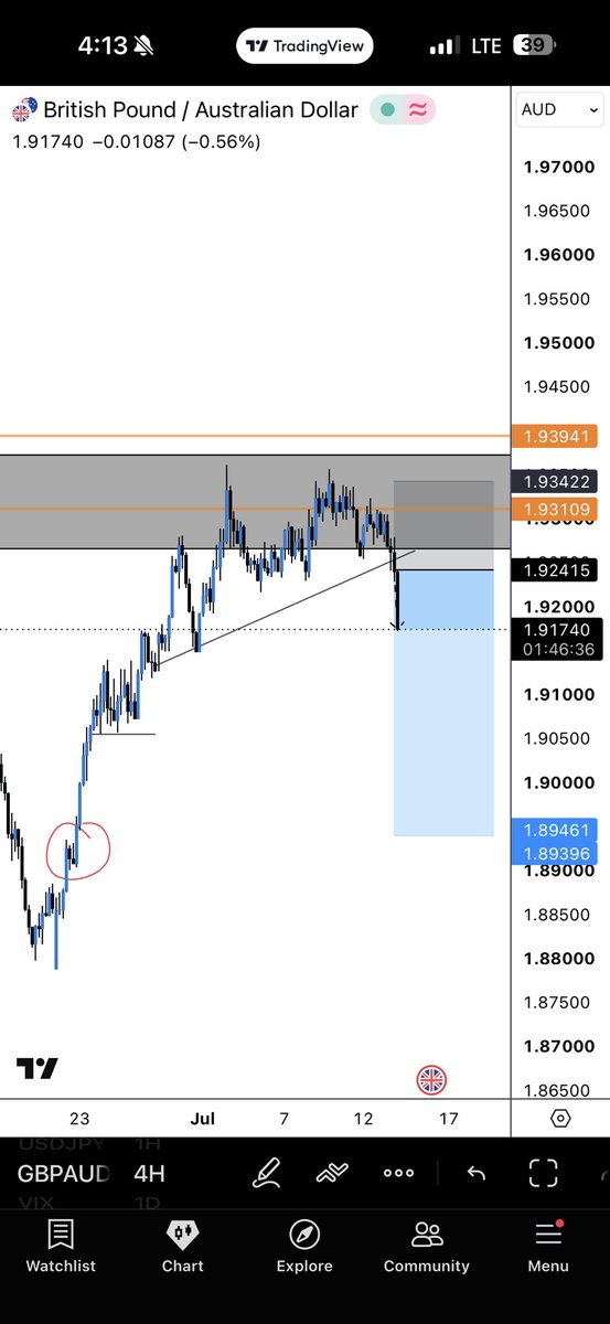 tonysnip3r's tweet photo. Urgent $40,000 needed.

I Called this sell on live session with my student and I gave them the FUNDAMENTAL and TECHNICAL reason why we should be selling GBPAUD 👊🚀 https://t.co/ZUqhgb32gD