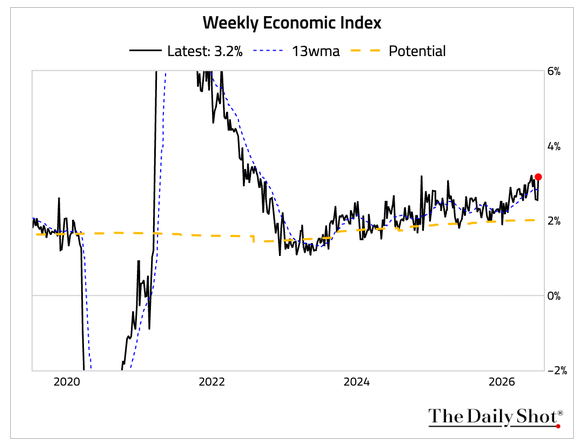 JoverfeltASMC's tweet photo. 📈 Mortgage pricing improved by +0.250% this morning after a surprisingly soft inflation report.• CPI: 3.5% YoY (vs. 3.8% expected)
• Core CPI: 2.6% YoY (vs. 2.9% expected). Markets liked the news, but inflation is still above the Fed's 2% target. All eyes now turn to tomorrow's PPI report and the FOMC meeting in two weeks. 10-Year Treasury: 4.57% | Prime Rate: 6.75% #MortgageRates #HousingMarket #Inflation #Fed #RealEstate
