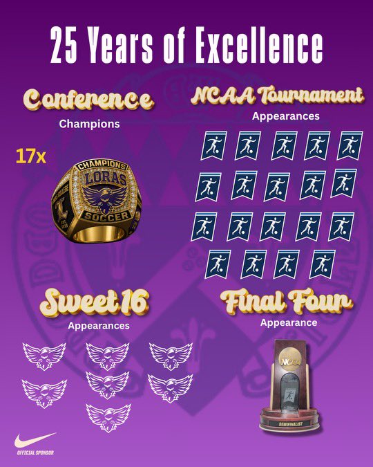 LorasWSoccer's tweet photo. Since our 1st Conference Title in 2001, we celebrate 25 years of Excellence, Dedication and Culture! #GoDuhawks 💜💜 https://t.co/vCVH9pgydG