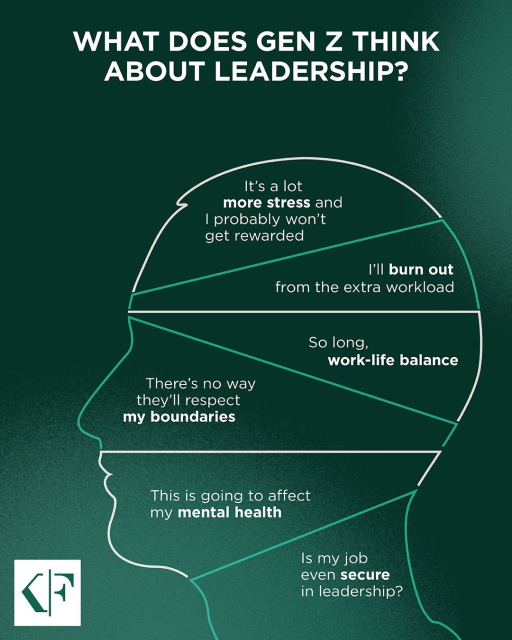 MariaCBaker's tweet photo. Gen Z is redefining what it means to lead. Here’s their take: https://t.co/n17czqTK4G https://t.co/EwnXrBylNR https://t.co/BZKBAQKrVW
