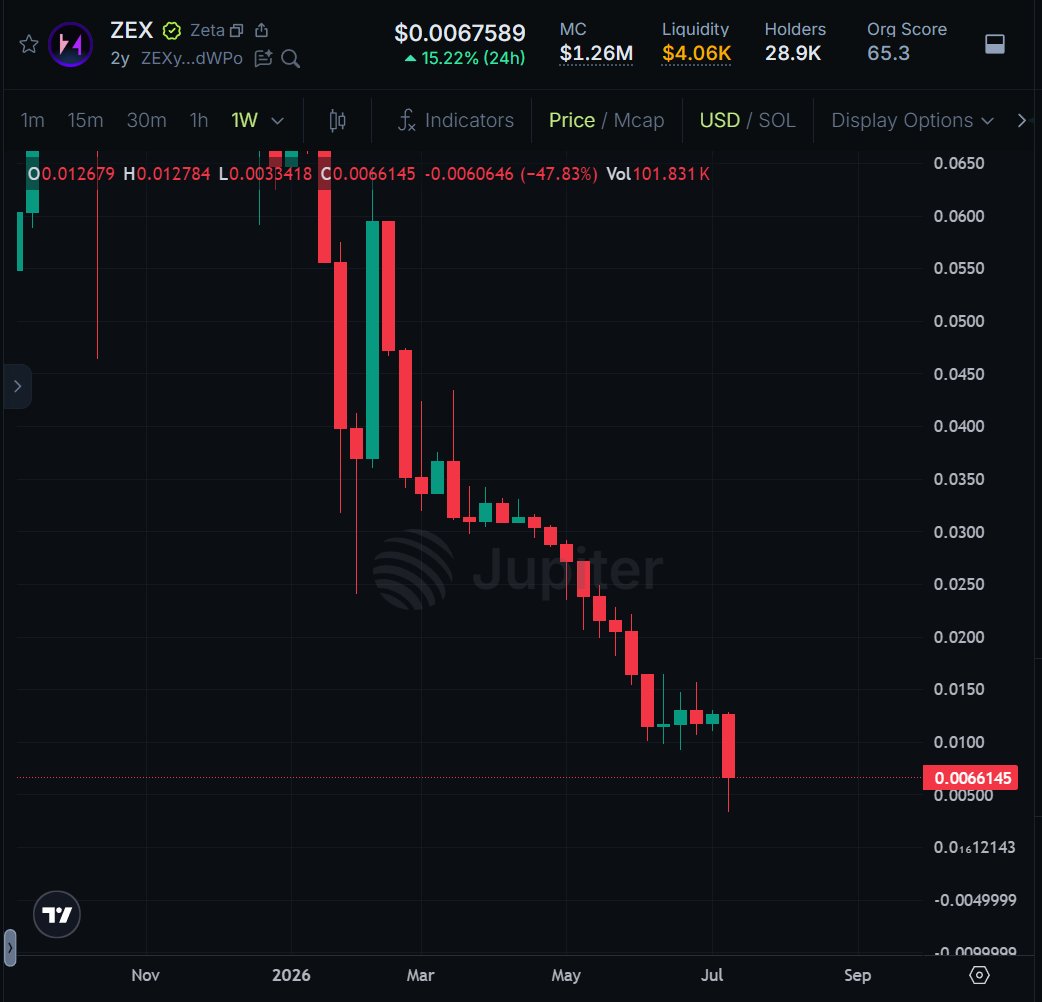 odbtc.sol tweet media