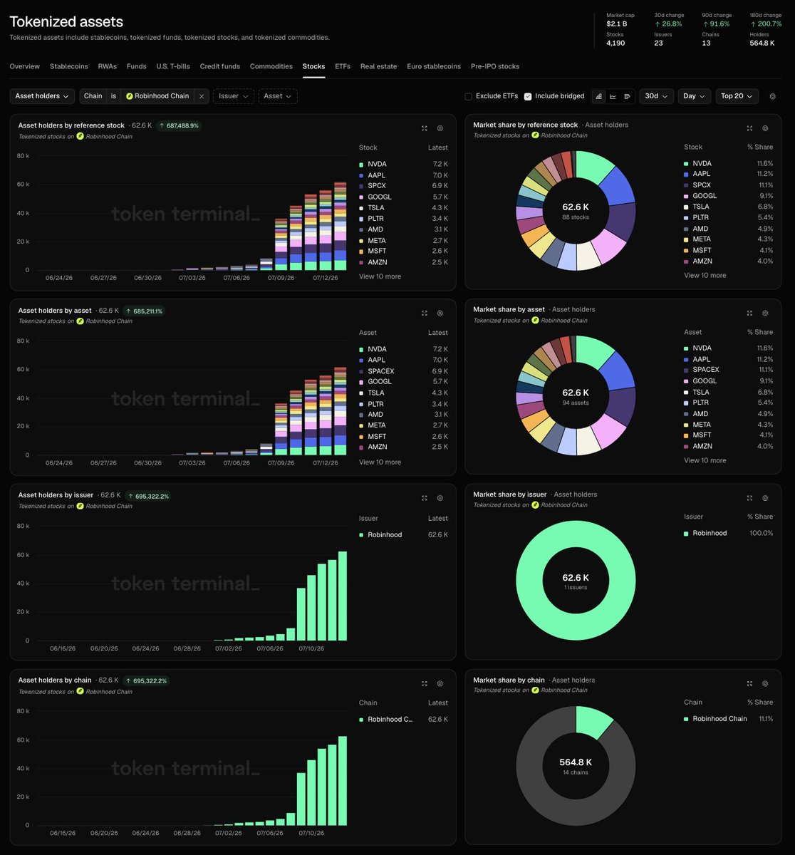 Token Terminal 📊 tweet media