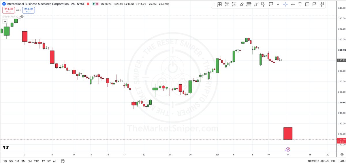 Francis Hunt - The Market Sniper, CMT (MBA) tweet media