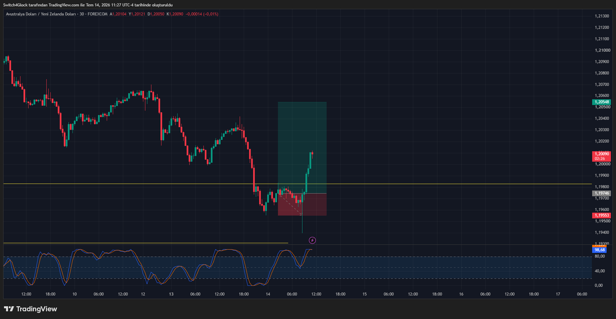 Ataflexible's tweet photo. AUDNZD/hahahahhahahahhahahahahahahahahahahahha https://t.co/bO1tlAx2zV