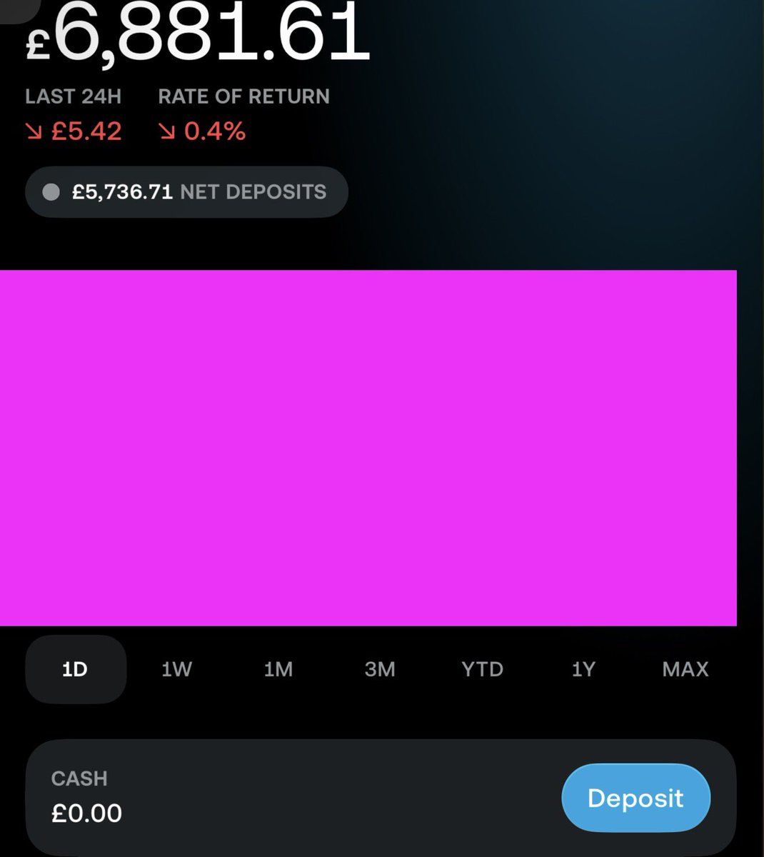 Kyle ~ 6K 🇬🇧 Investor tweet media