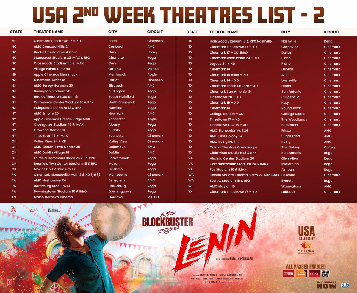 SitharaEnts's tweet photo. The demand refuses to slow down… ❤️‍🔥

#LENIN storms into its 2nd Week across the USA with an expanded theatre list! 💥💥

If you haven’t witnessed the blockbuster yet…Now is the time! 🔥

#BlockbusterLENIN https://t.co/npFG2Wthy1