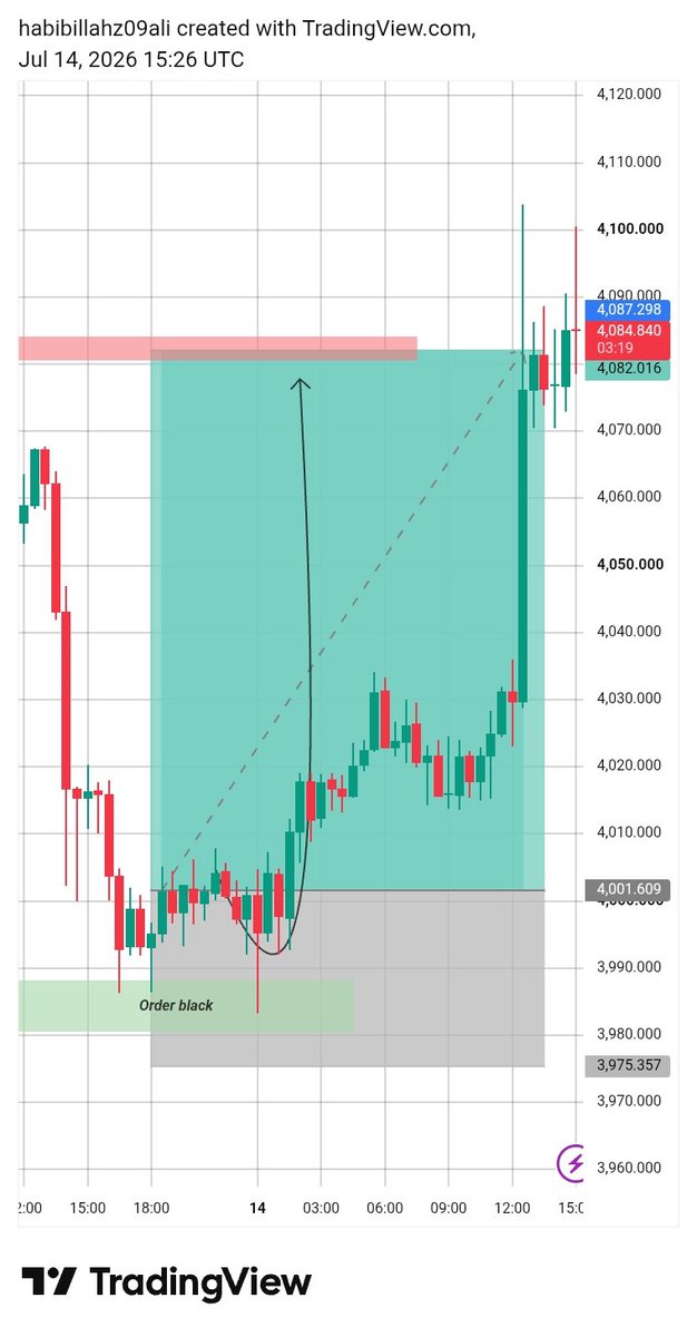 SMCTrader tweet media