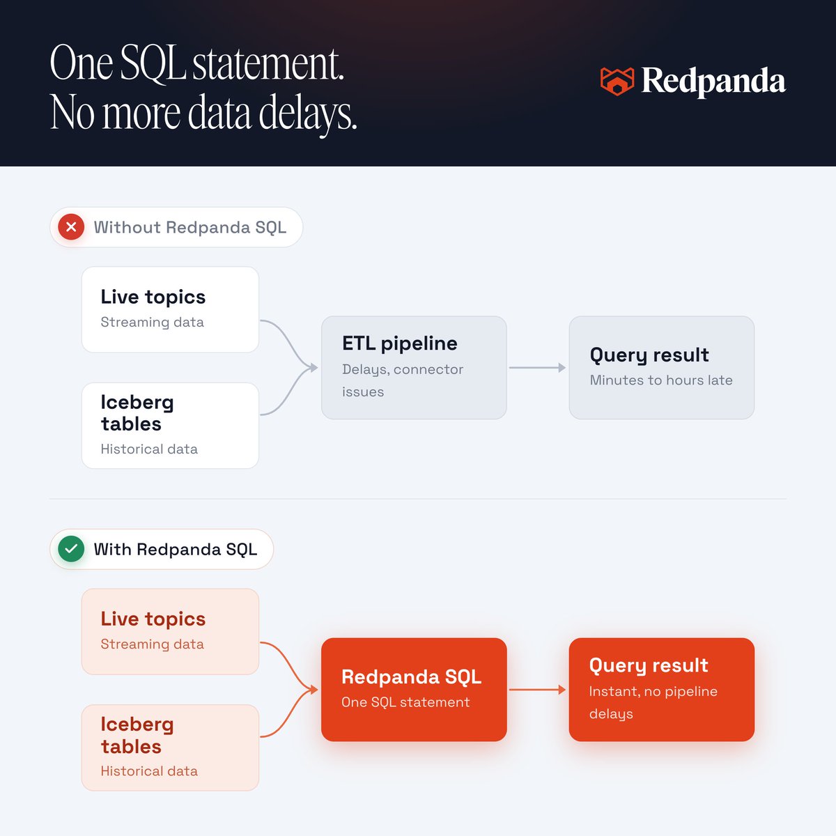 Redpanda Data tweet media