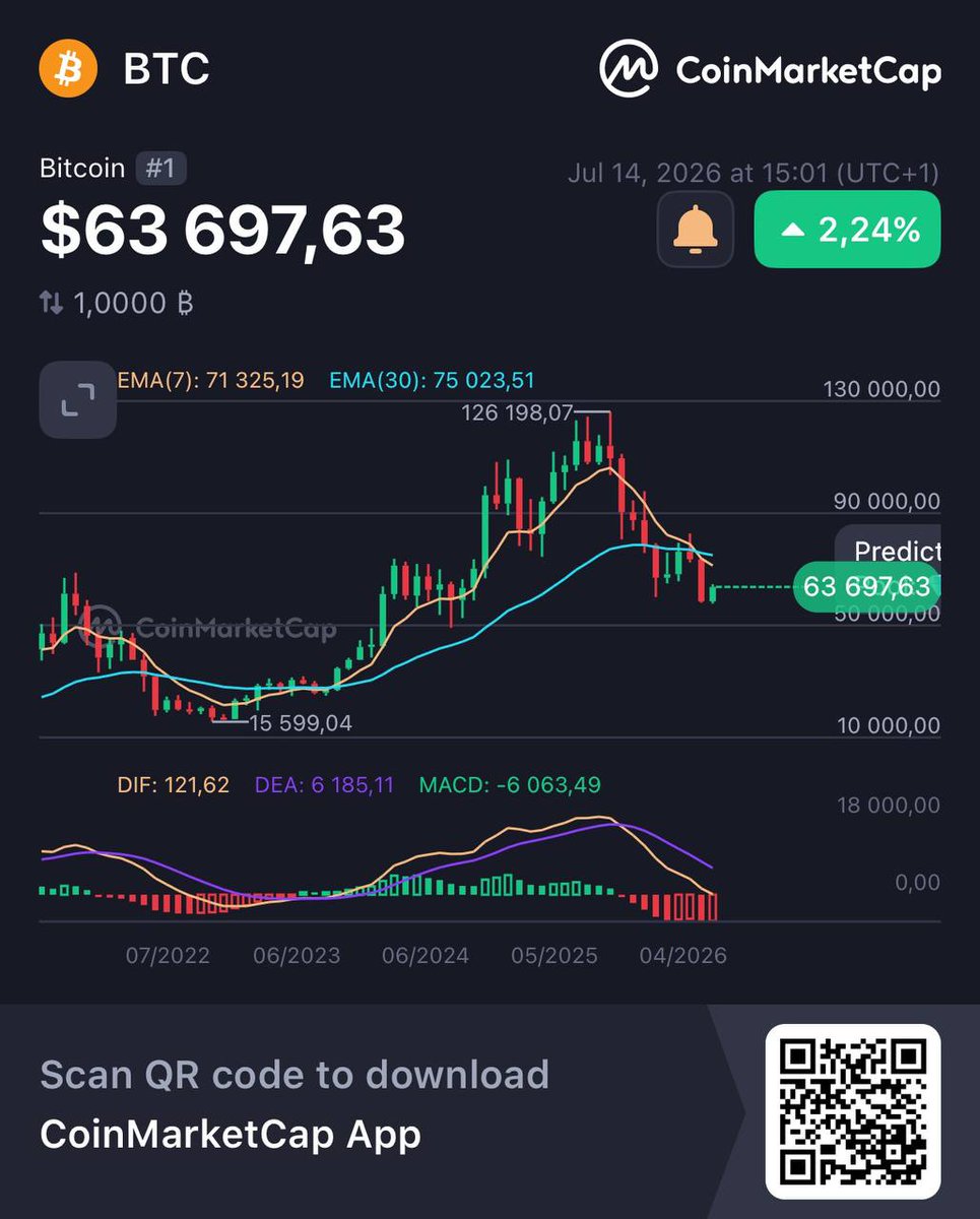 CoinMarketCap tweet media