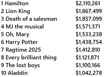 MJ the Musical tweet media