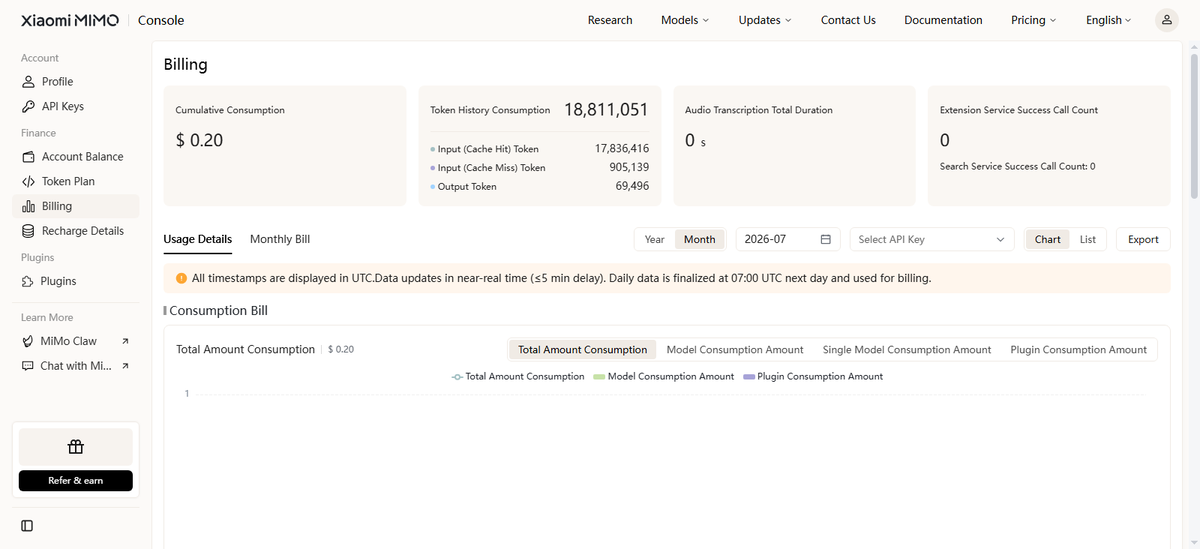 haas_ib's tweet photo. I just ran 18.8 MILLION tokens through my AI coding agent and the total bill was... $0.20. 🤯

If your agent is constantly reading massive project directories, standard API endpoints are burning your cash. The secret? Aggressive Prompt Caching on Xiaomi's new MiMo 2.5. 👇 https://t.co/VEXglU321q