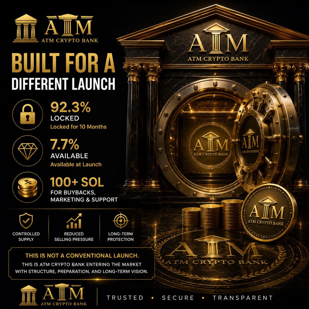 ATMCryptoBank's tweet photo. 🏦 ATM CRYPTO BANK — BUILT FOR A DIFFERENT LAUNCH

At launch, approximately 92.3% of the total $ATM supply will be locked.

That means no Private Sale investor will have tokens available to dump on the market.

Only 7.7% of the supply will be available for initial liquidity and market circulation.

This creates a launch environment designed around controlled supply, reduced selling pressure, and long-term protection.

In addition, more than 100 SOL will be allocated to buybacks, marketing, and market support.

The result is a structure built to give ATM a strong, disciplined, and transparent market entry.

🔒 92.3% locked
💎 7.7% available at launch
🚀 100+ SOL for buybacks, marketing, and support

This is not a conventional crypto launch.

This is ATM Crypto Bank entering the market with structure, preparation, and long-term vision.

🏦 ATM Crypto Bank
TRUSTED • SECURE • TRANSPARENT