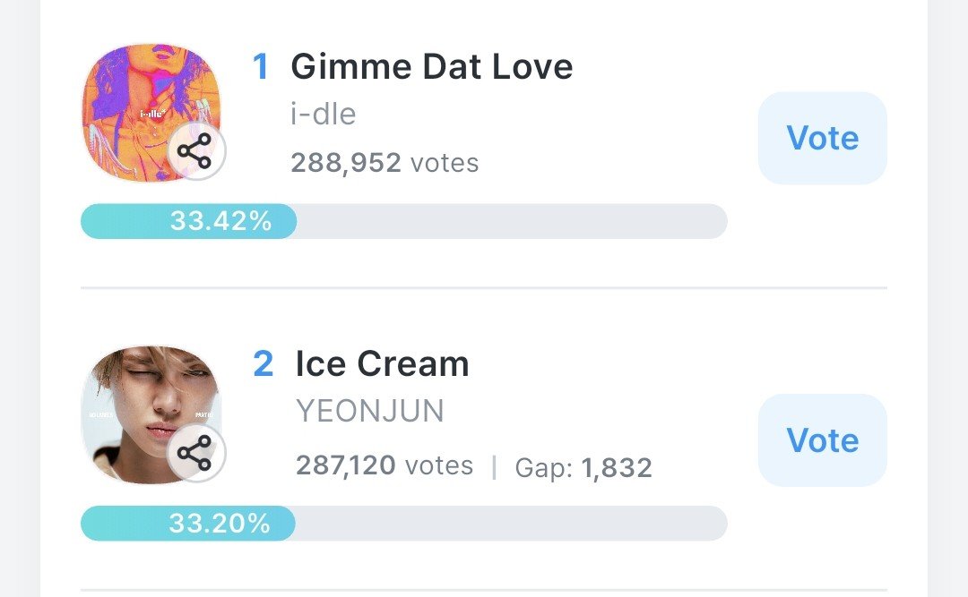BEOMBASTlC's tweet photo. DAMN AGAIN 🚨🚨🚨🚨🚨🚨🚨🚨🚨🚨🚨🚨🚨🚨🚨🚨🚨

THE VOTING END IN 10 HOURS https://t.co/AReVrTNE43