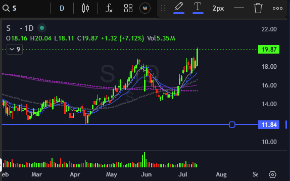 Sri | Stocks & Life 🌱 tweet media