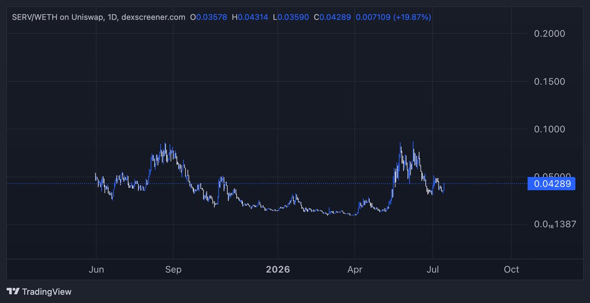 CryptoJonesRC's tweet photo. It's time you start studying @openservai base:0x5576d6ed9181f2225aff5282ac0ed29f755437ea anons https://t.co/fz6SAHDTF1