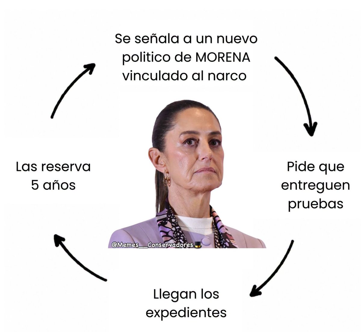 HernndezIvn1's tweet photo. @Juan_OrtizMX Sospechoso 🤔 https://t.co/CFm3LoIv1w