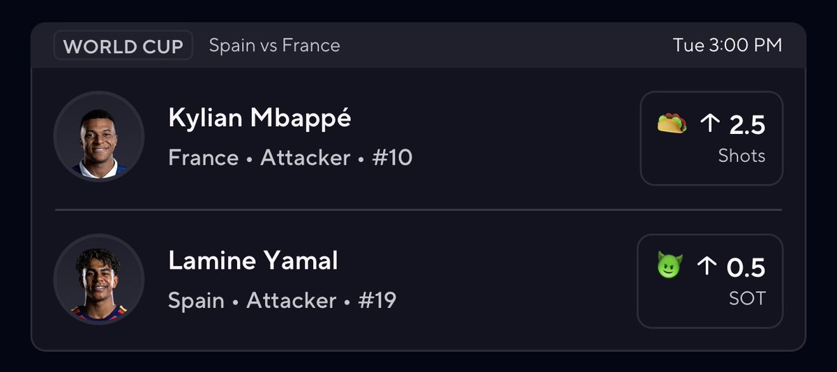 jamelocks12's tweet photo. Mbappé taco discount, double up 🌮⚽️ @PrizePicks

Kylian Mbappé over 2.5 shots (discounted 🌮)
Lamine Yamal over 0.5 shots on target (goblin 👹)

Spain vs France, 3 PM 🔥
Who's on? Tail link in the replies 👇
Like + follow for the daily edge #worldcup https://t.co/8hLuHLSOMg