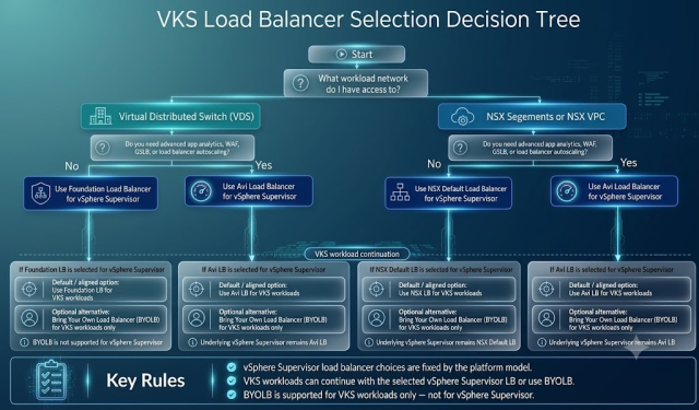 VMware vExpert tweet media