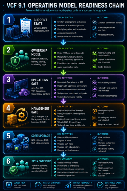 VMware vExpert tweet media