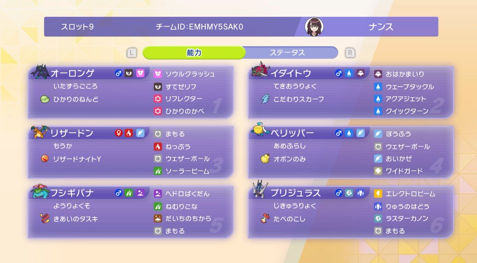 zeen172M's tweet photo. ロンゲリザ裏ペリブリが基本選出
ドドゲザンいない→イダイトウ
相手にカイリュー、ムクホークがいる→リザバナスタート
めちゃ選出簡単で勝てる構築です！！！ https://t.co/5lGdepywjW
