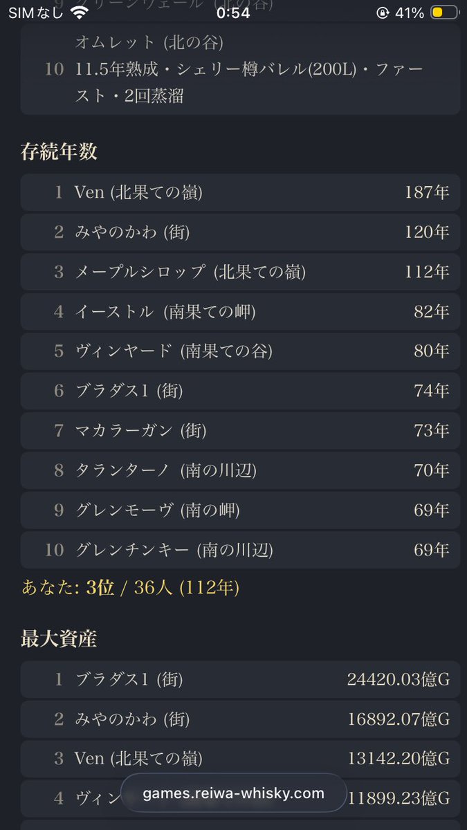 maplesyrup009's tweet photo. わーい3位ー https://t.co/4S3lQv6lY3