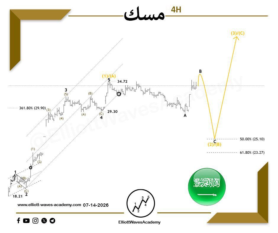 AnalysisWave tweet picture