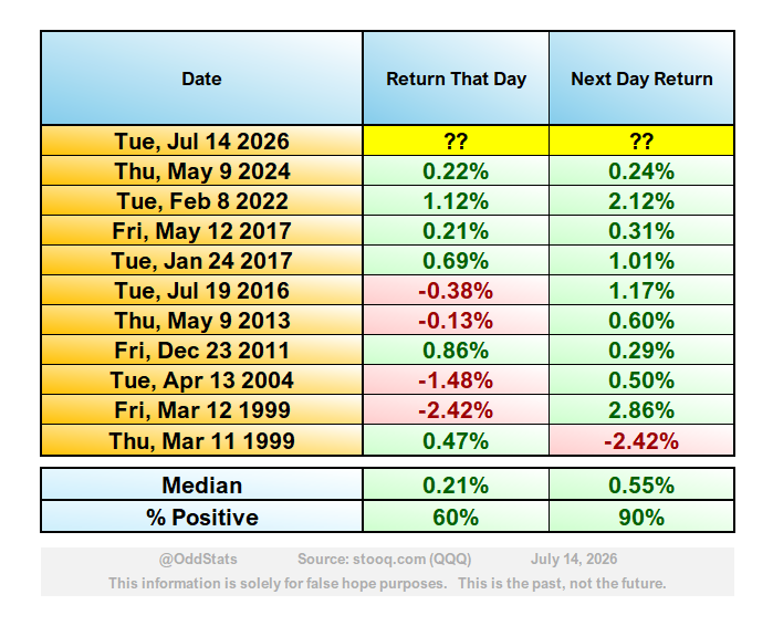 OddStats tweet media