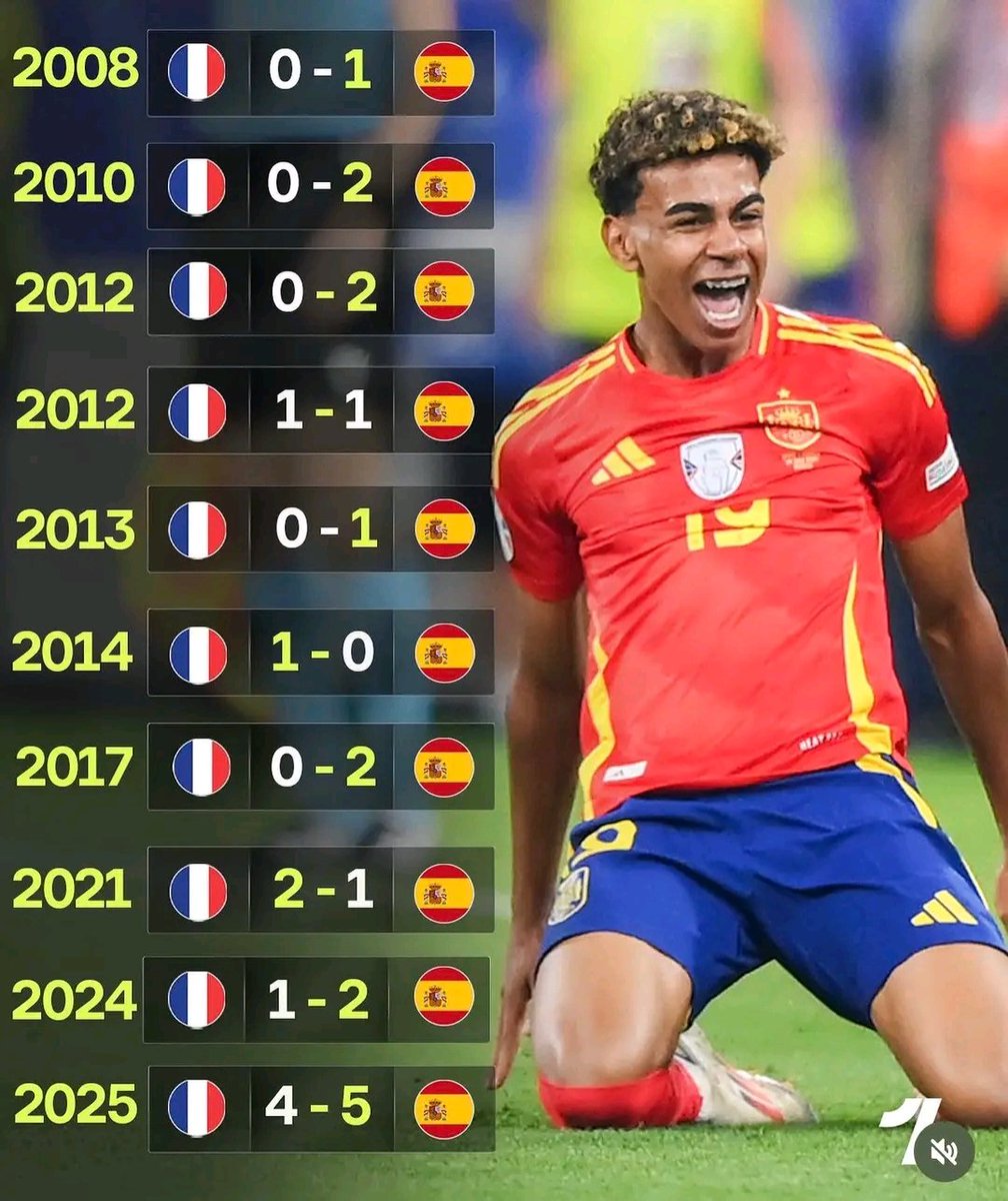 eemhotep's tweet photo. France 🇫🇷 cannot defeat 🇪🇸 because of history repeats always repeats itself https://t.co/zGrEF4ACH4
