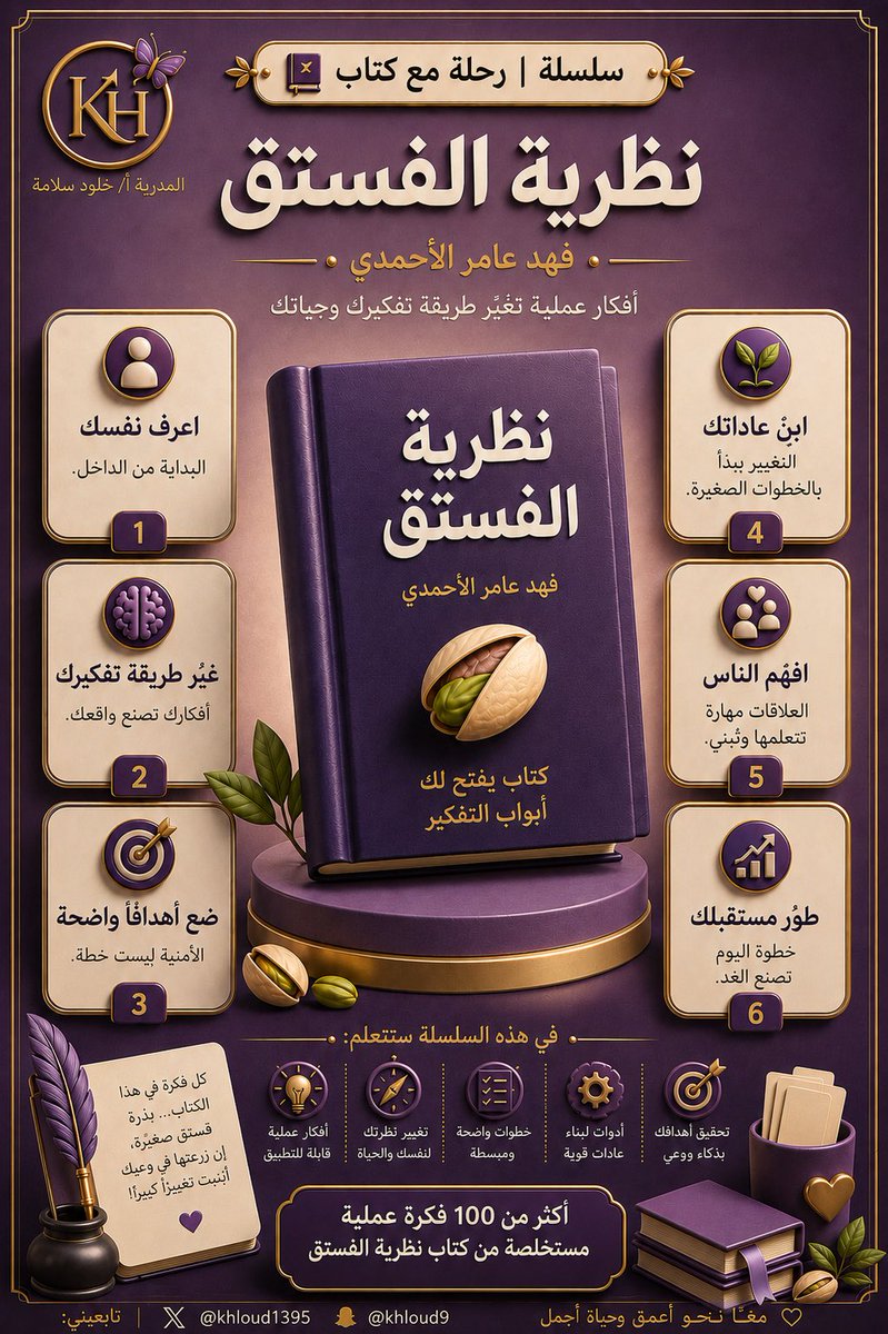المدربة : أ/خلود سلامة🇸🇦 tweet media
