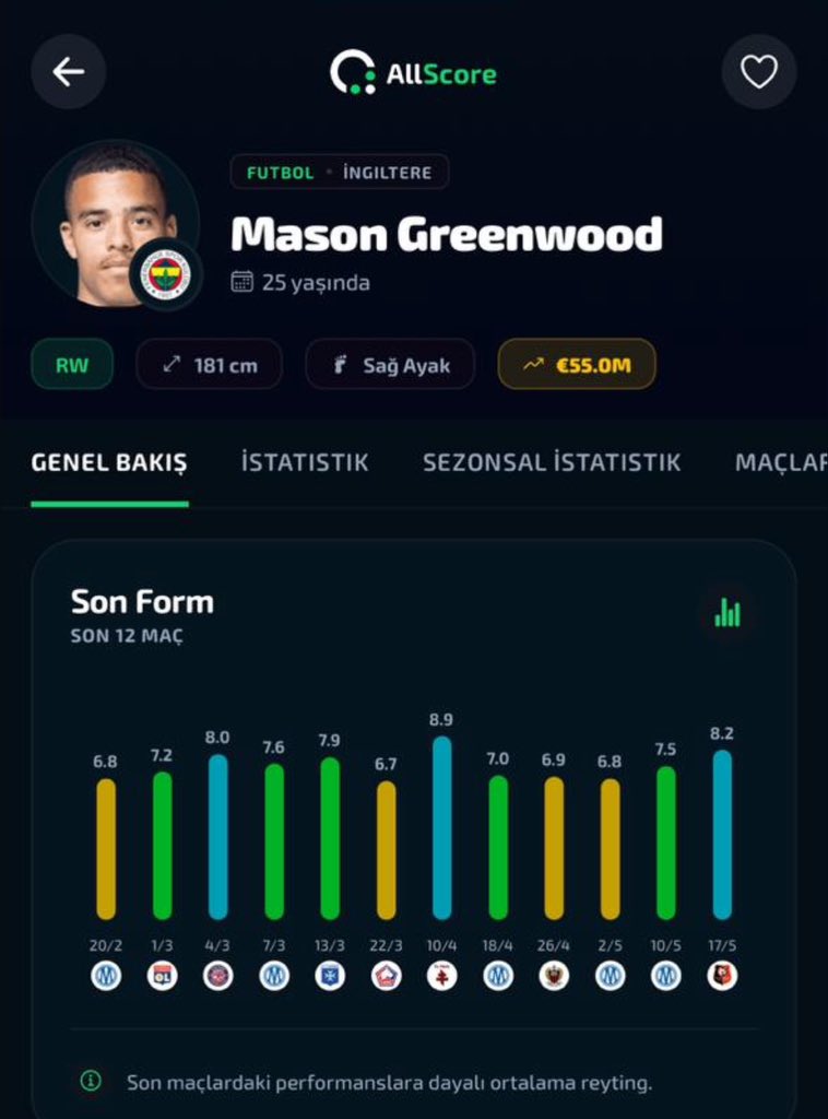 AllScore tweet media