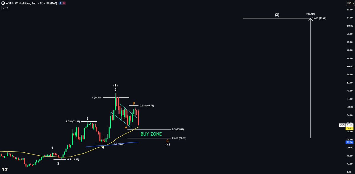 Echo Analysis tweet media