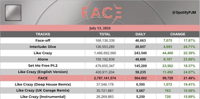 JIMIN on Spotify tweet media
