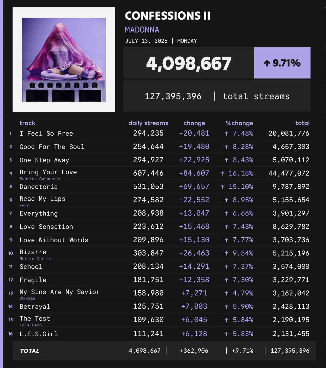 Spotify Numbers • unofficial account tweet media