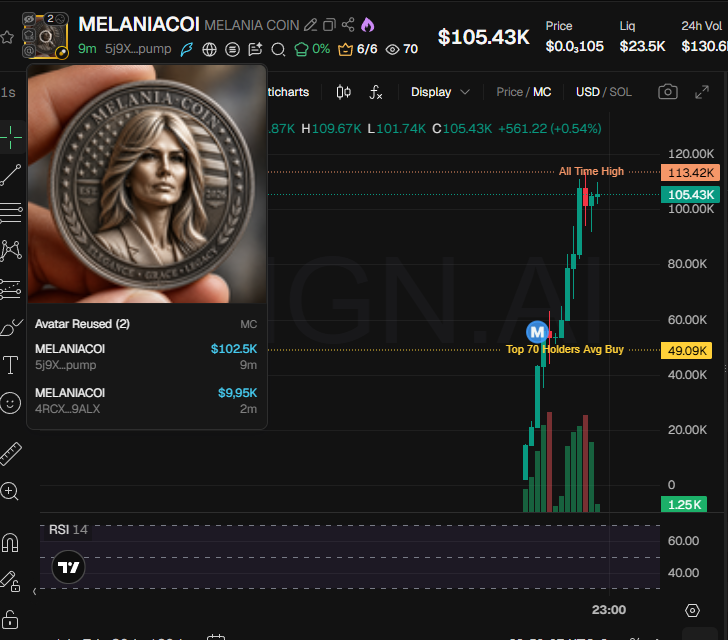 Source media 2 from @badattrading_