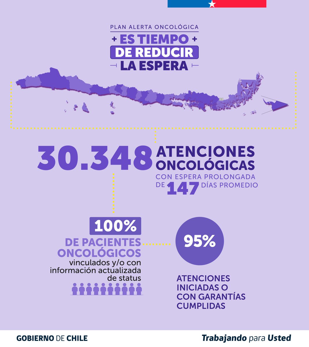 Ministerio de Salud tweet media
