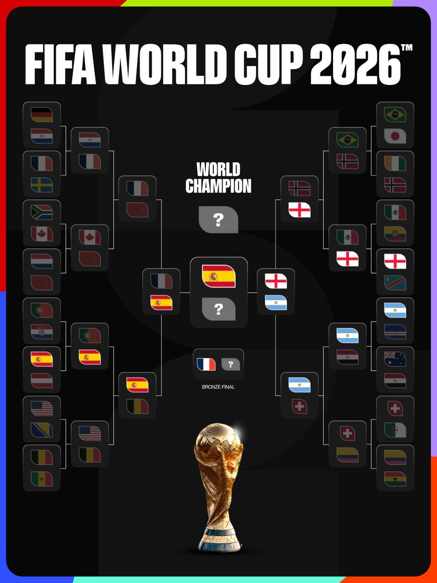 FIFA World Cup tweet media
