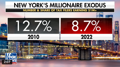 acnewsitics's tweet photo. You literally have the fucking date in your own video showing Mamdani wasn't the mayor, and you still posted this bullshit. https://t.co/UDiaVadMix