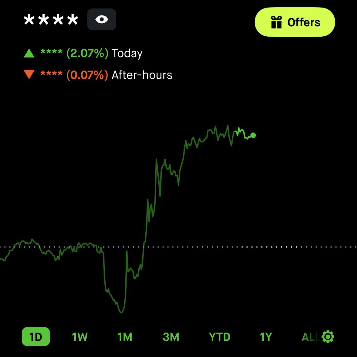 CG Investing tweet media