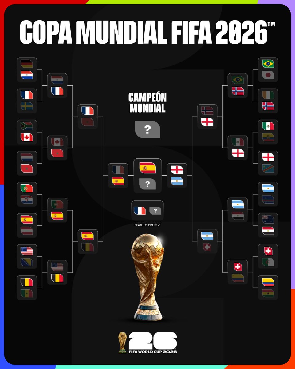 fifaworldcup_es's tweet photo. España espera en la Final. ✅

#CopaMundialFIFA https://t.co/DF3LvYxUf5