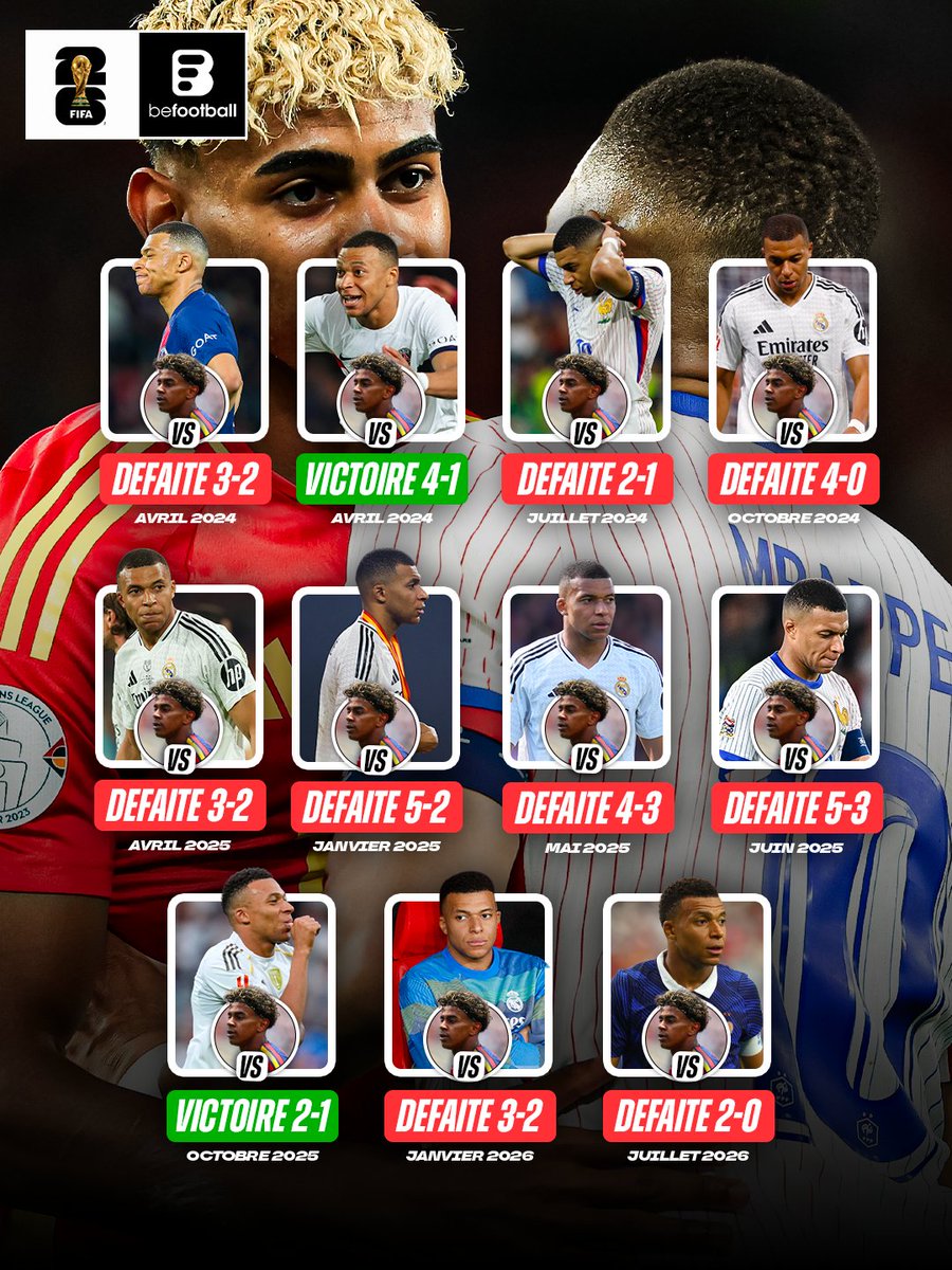 BeFootball tweet media