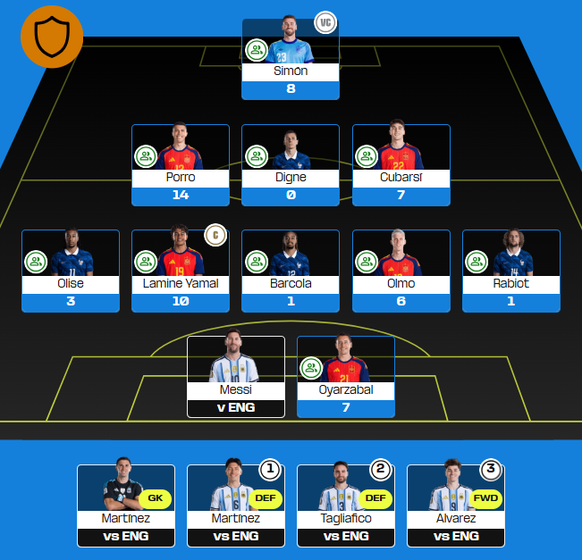 Fantasy Soccer Data (Adam) tweet media