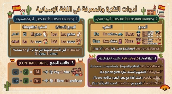 iespanol1's tweet photo. #قواعد_اللغة_الإسبانية https://t.co/0pzgyE3fN3