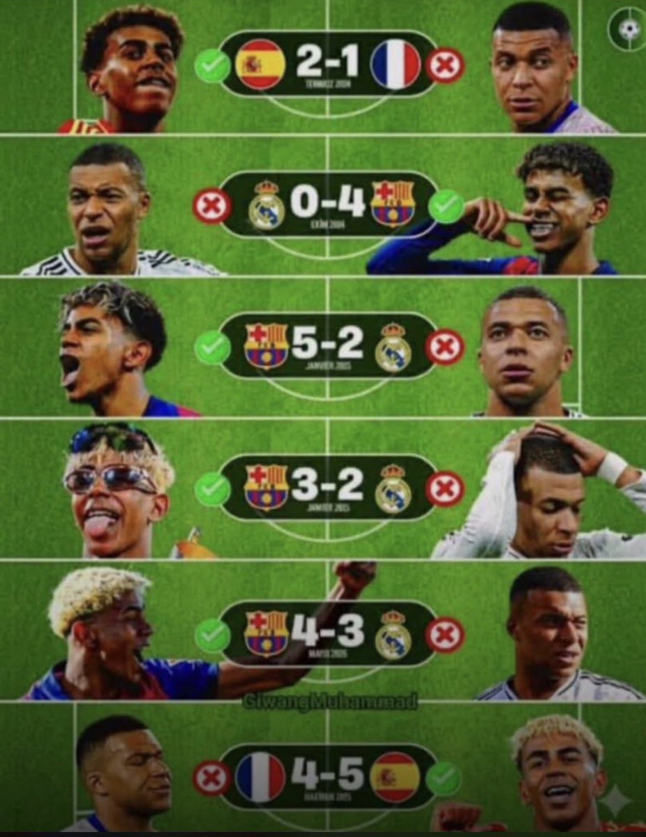 bridgetech_ai's tweet photo. The Ronaldo fans demma favorite this?? Hands for really touch that fanbase😭😭 Lamine Yamal always pockets Mbappe. https://t.co/SNRciwxMXe