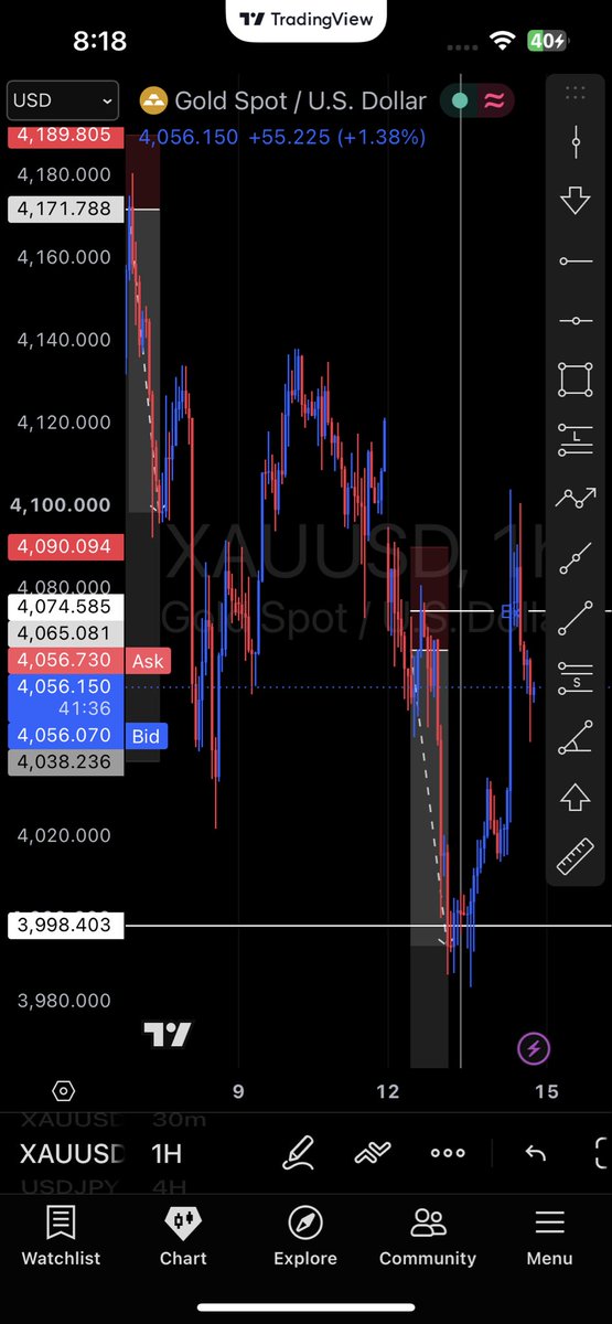XND_hitler's tweet photo. Back from a long brake trying to graduate, not done yet ( sha I would be one if the best traders someday ) ❤️❤️ https://t.co/dQCq2ycsoX